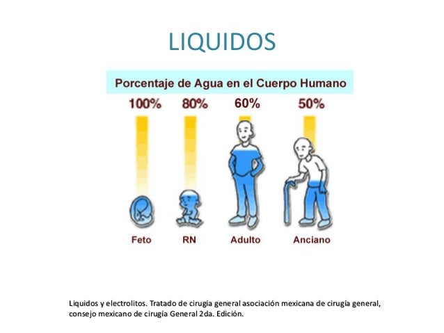 Liquidos Y Electrolitos En Cirugia Pdf